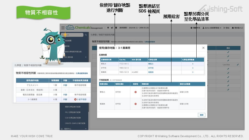 化學雲的物質不相容性功能幫助管理者做好物質的存放管理，避免發生爆炸