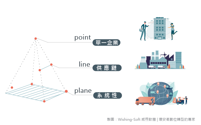 颱風的危害