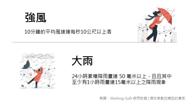 強風大雨