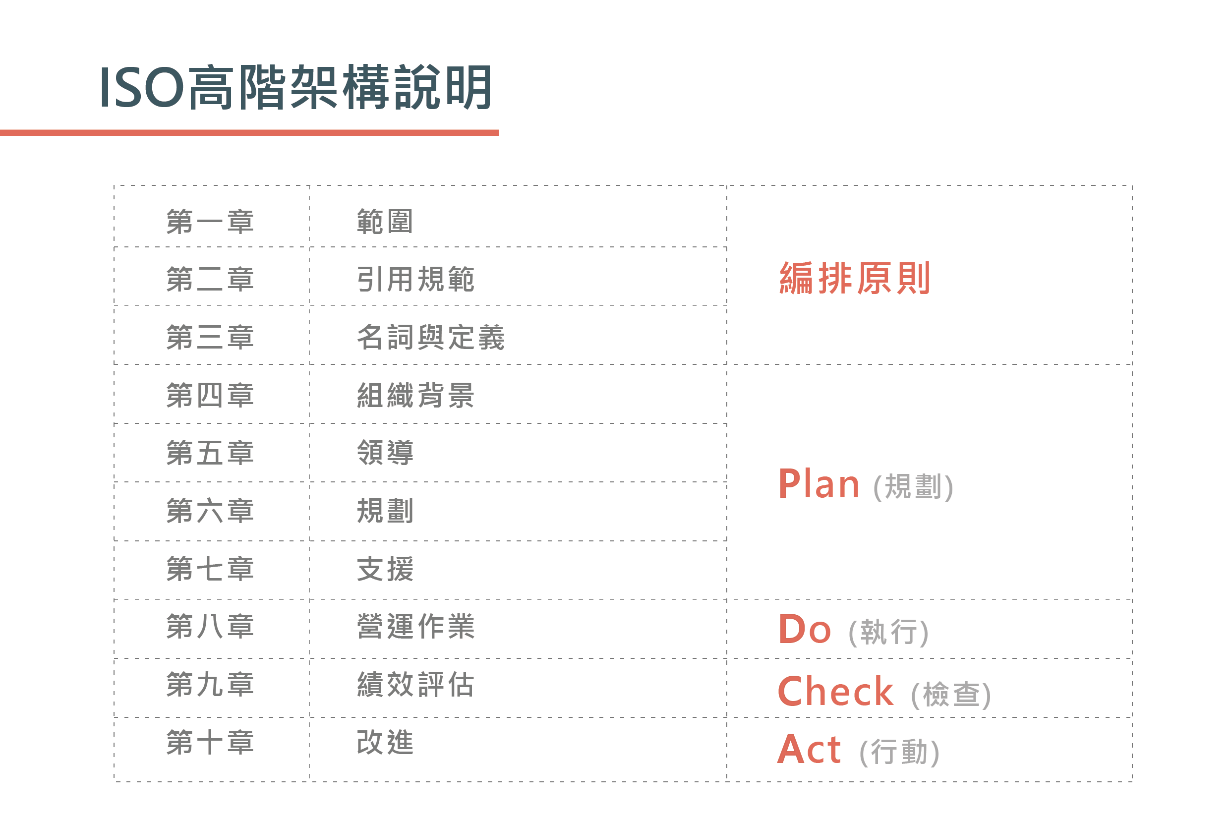 ISO高階價購說明圖 法規鑑別 