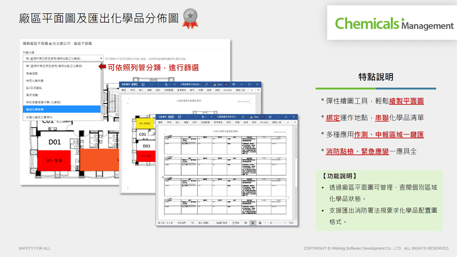 廠區平面圖及匯出化學品分布圖