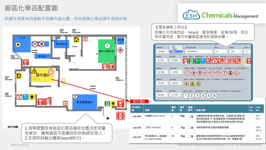 廠區化學品配置圖