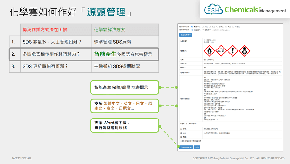 如何做好源頭管理