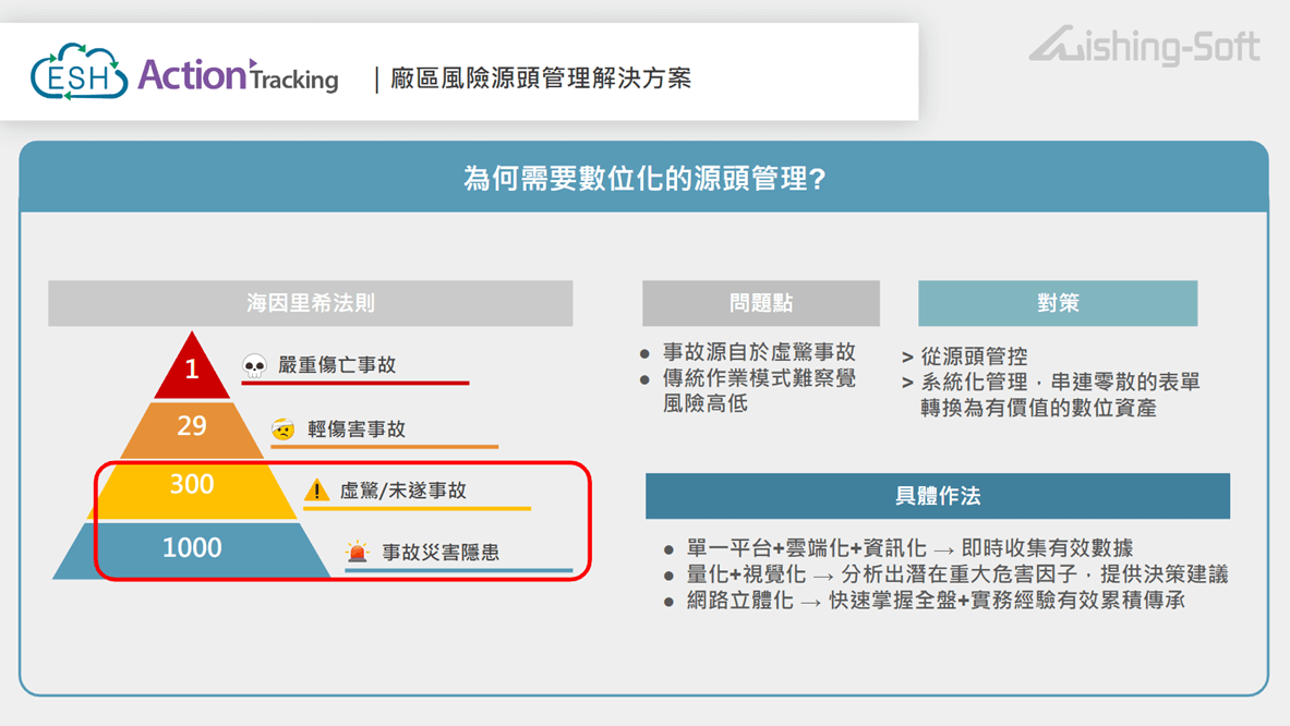 海因里希法則與源頭管理