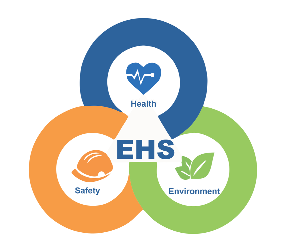 EHS三大要素：環境、安全、衛生