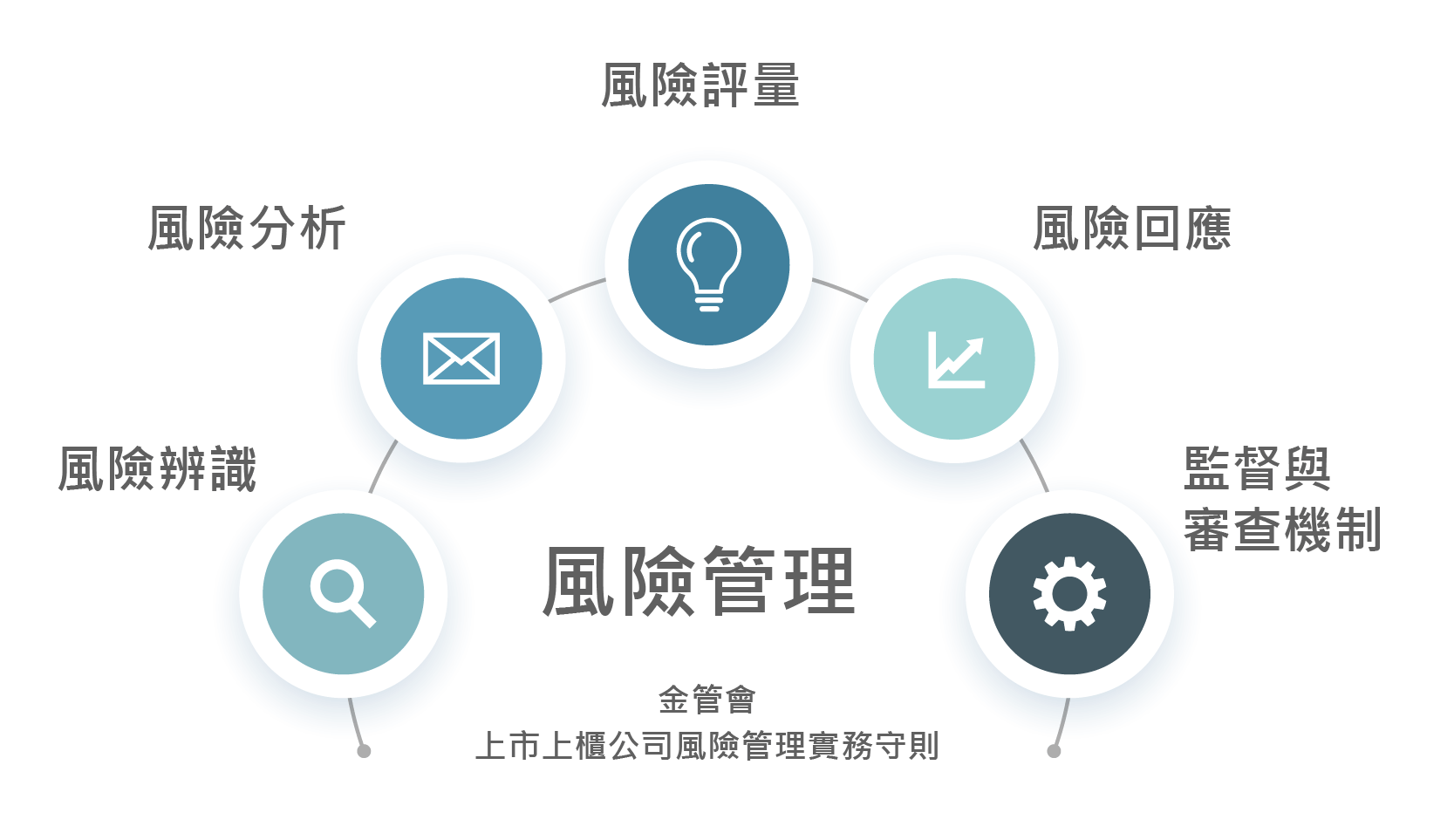 ESG時代來臨，傳統環安衛風險管理如何進化? - 台灣永續網