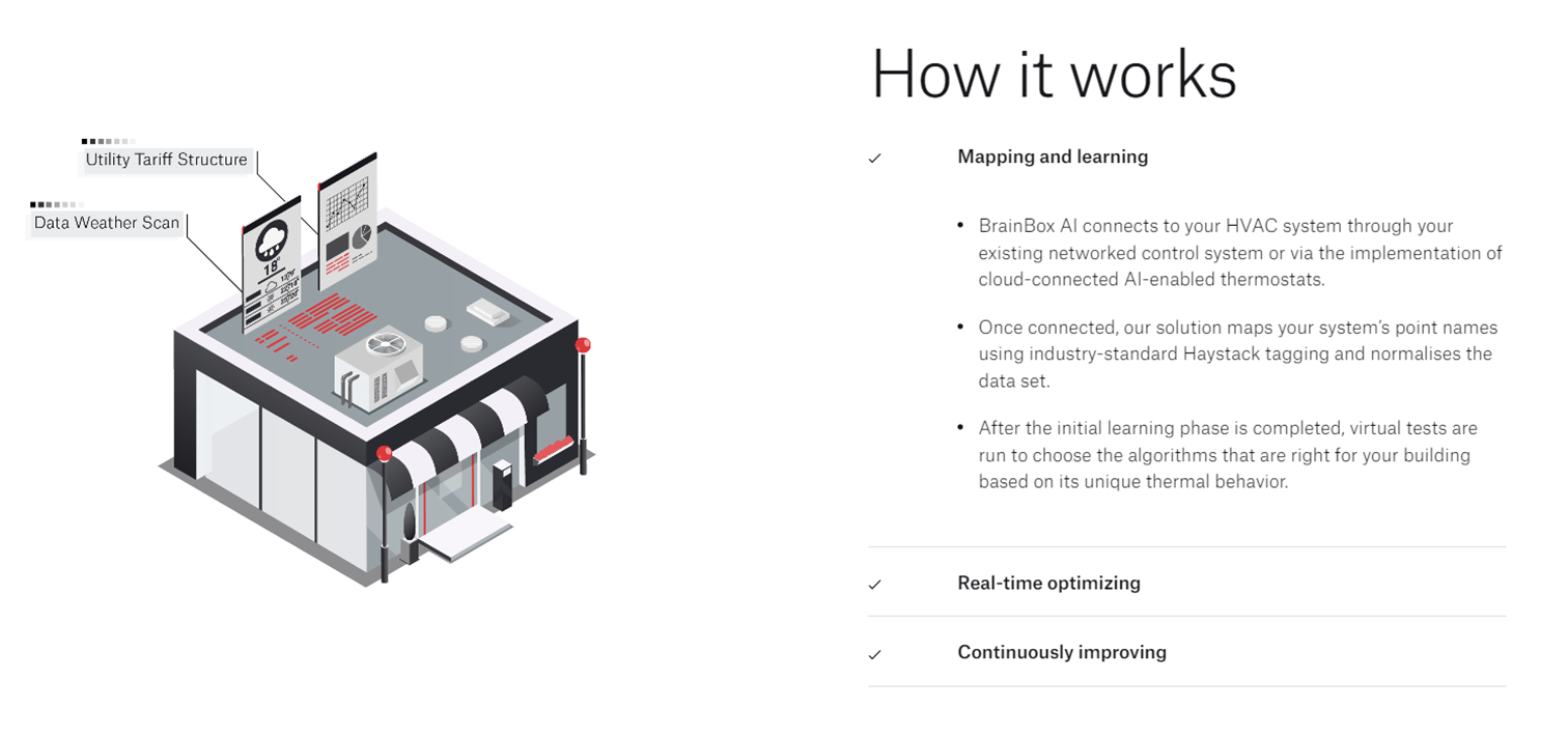 BRAINBOX AI建築管理系統、雲端恆溫器，設備系統最佳設定。