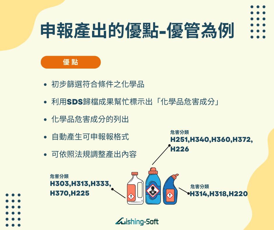威煦軟體 錼創顯示科技 化學品管理