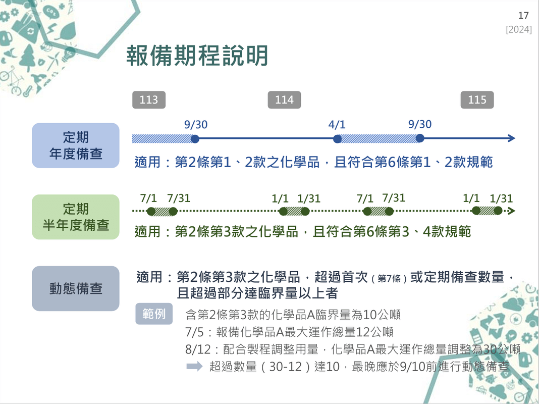 優先管理化學品多頻申報說明