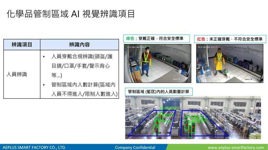 AI視覺辨識項目