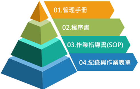 ISO系統建置架構示意圖