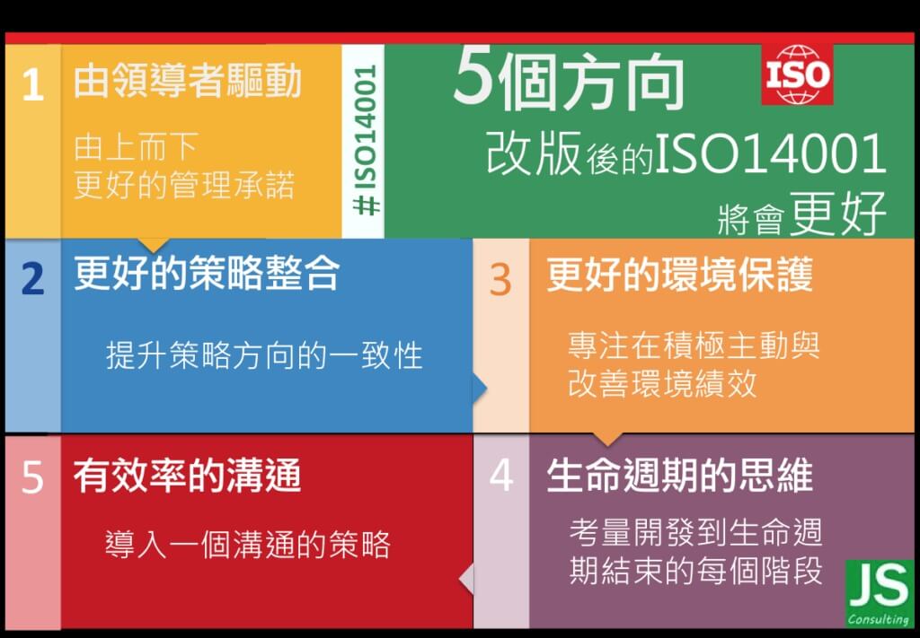 ISO 14001：2015 環境管理系統_3