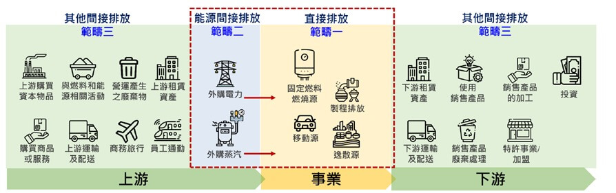 ISO 14064-1 2018 溫室氣體盤查 ISO認證輔導_2
