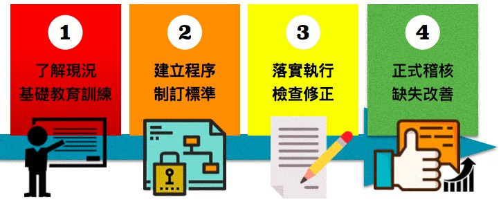 ISO 14064-1 2018 溫室氣體盤查 ISO認證輔導_3
