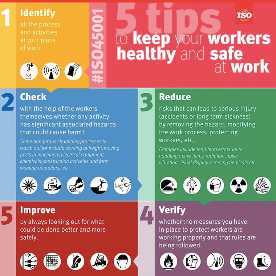 ISO 45001 (原OHSAS 18001) 職業安全衛生管理系統_3