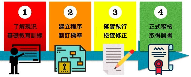 ISO 45001 (原OHSAS 18001) 職業安全衛生管理系統_4