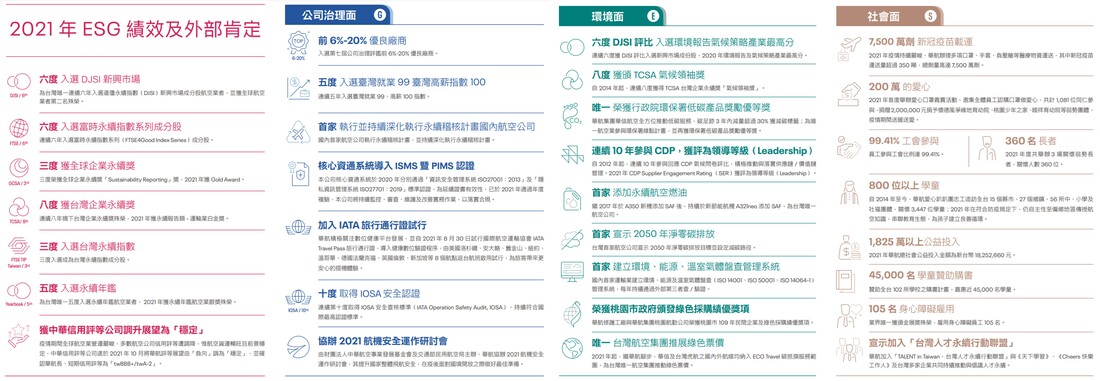 WSP觀點 中華航空2021年永續報告書分享_2
