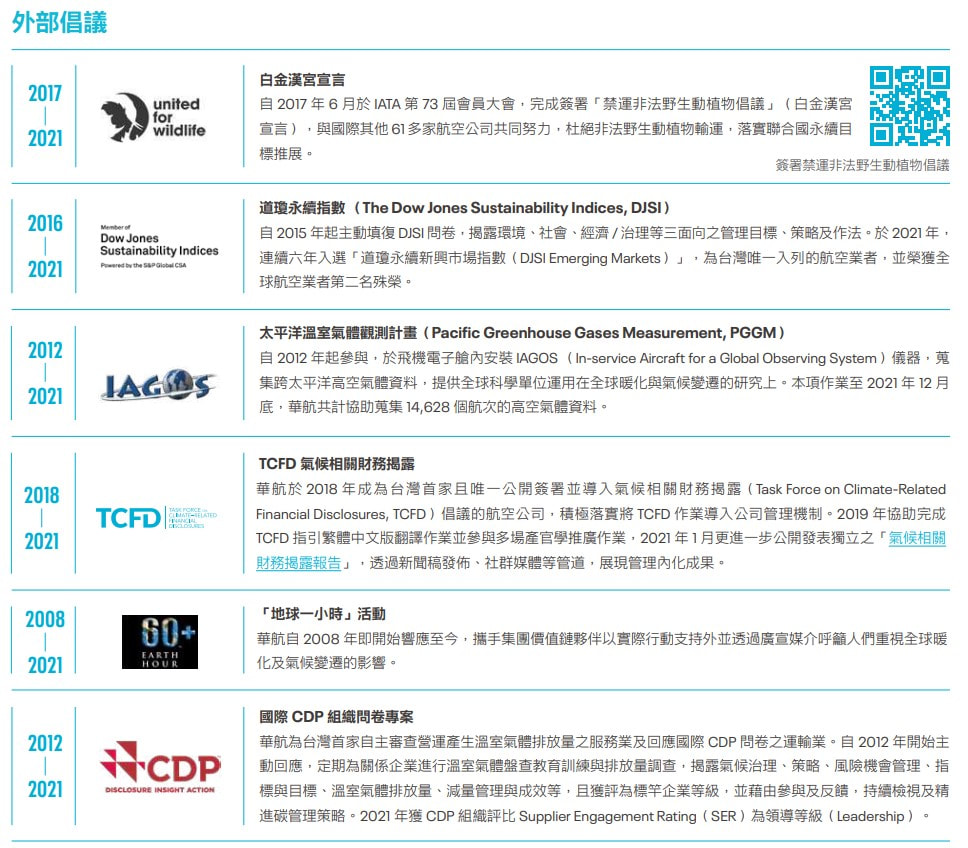 WSP觀點 中華航空2021年永續報告書分享_8