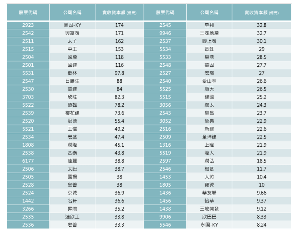 WSP觀點 根基營造2021年永續報告書分享_2