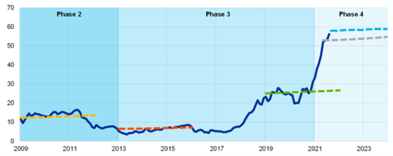 WSP觀點 減碳世代下的新產物－民眾不可忽視的碳稅 費_4