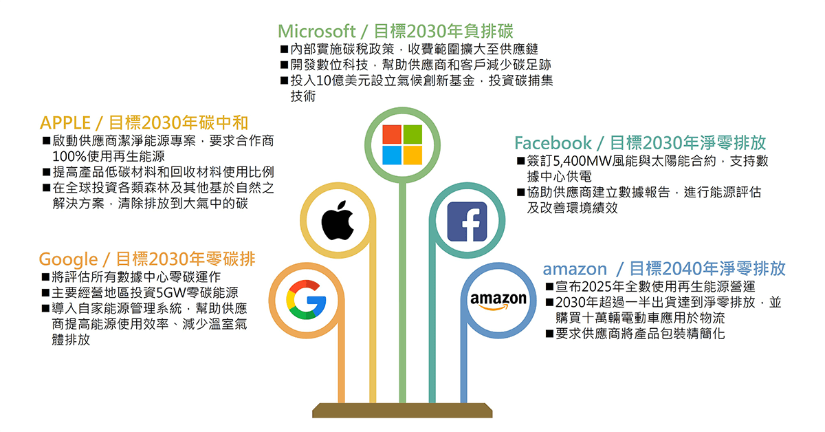 WSP觀點_ESG下一步：您的企業供應鏈表現符合ESG的要求嗎？_2
