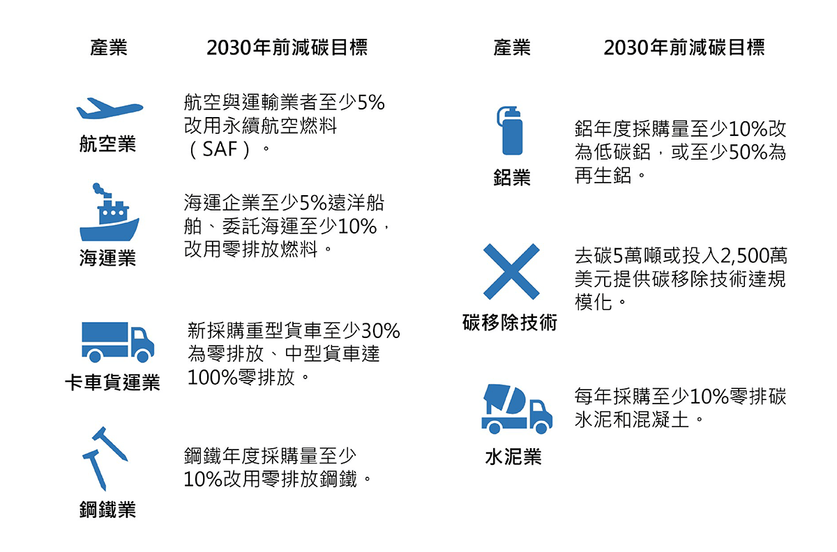 WSP觀點_ESG下一步：您的企業供應鏈表現符合ESG的要求嗎？_3