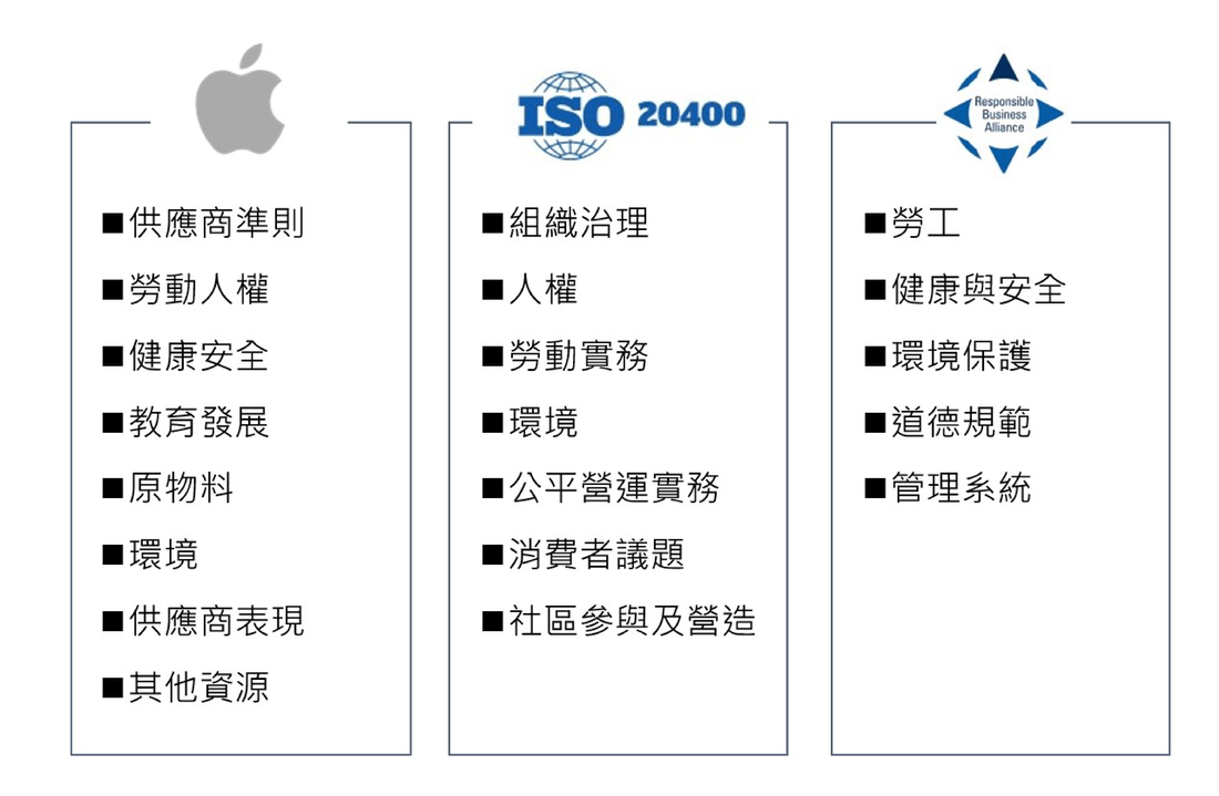 WSP觀點_ESG下一步：您的企業供應鏈表現符合ESG的要求嗎？_6