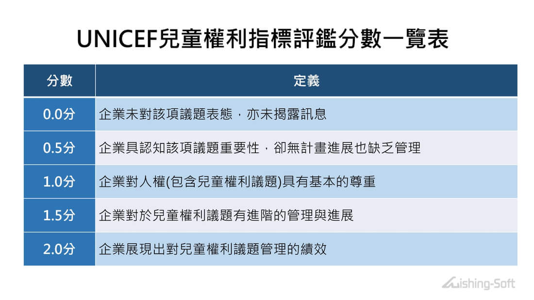 WSP觀點_ESG投資領域的新關鍵議題-兒童權利_3