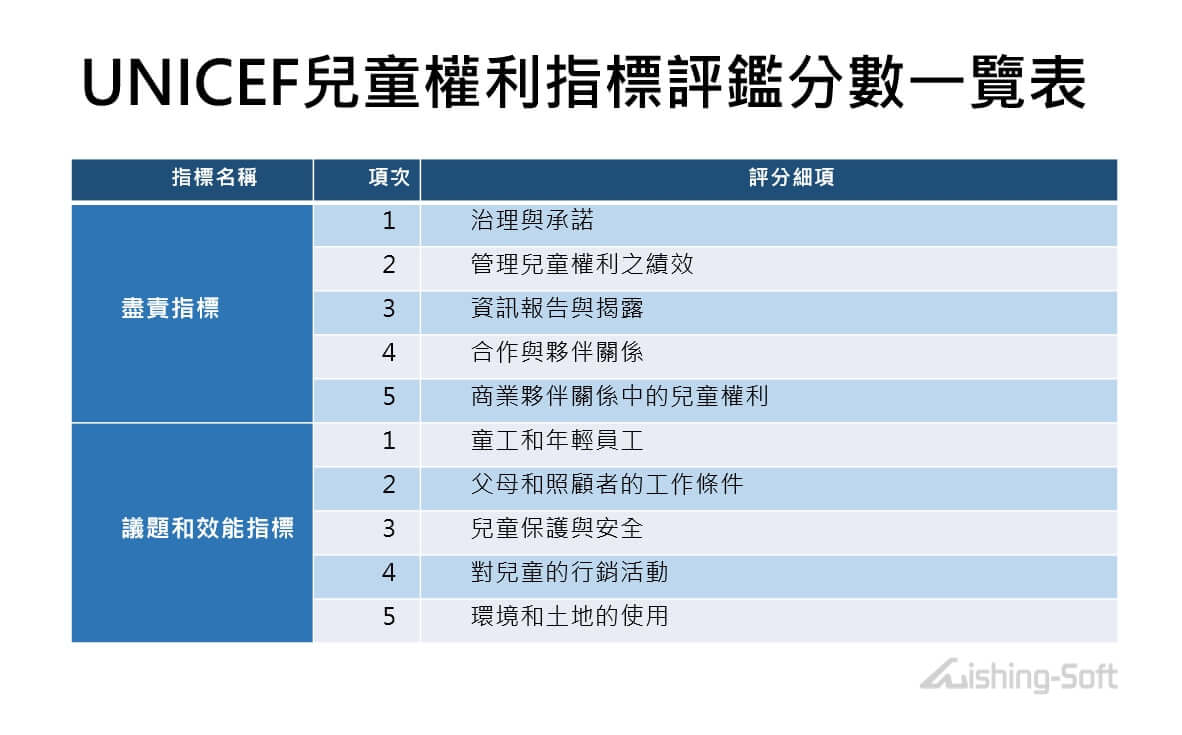 WSP觀點_ESG投資領域的新關鍵議題-兒童權利_4