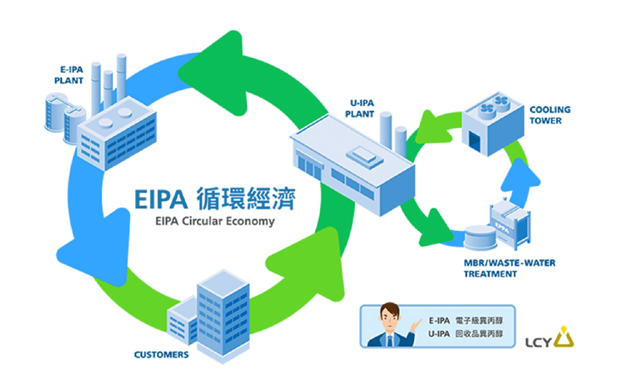WSP觀點_企業創造循環經濟 朝「碳中和」目標邁進_3