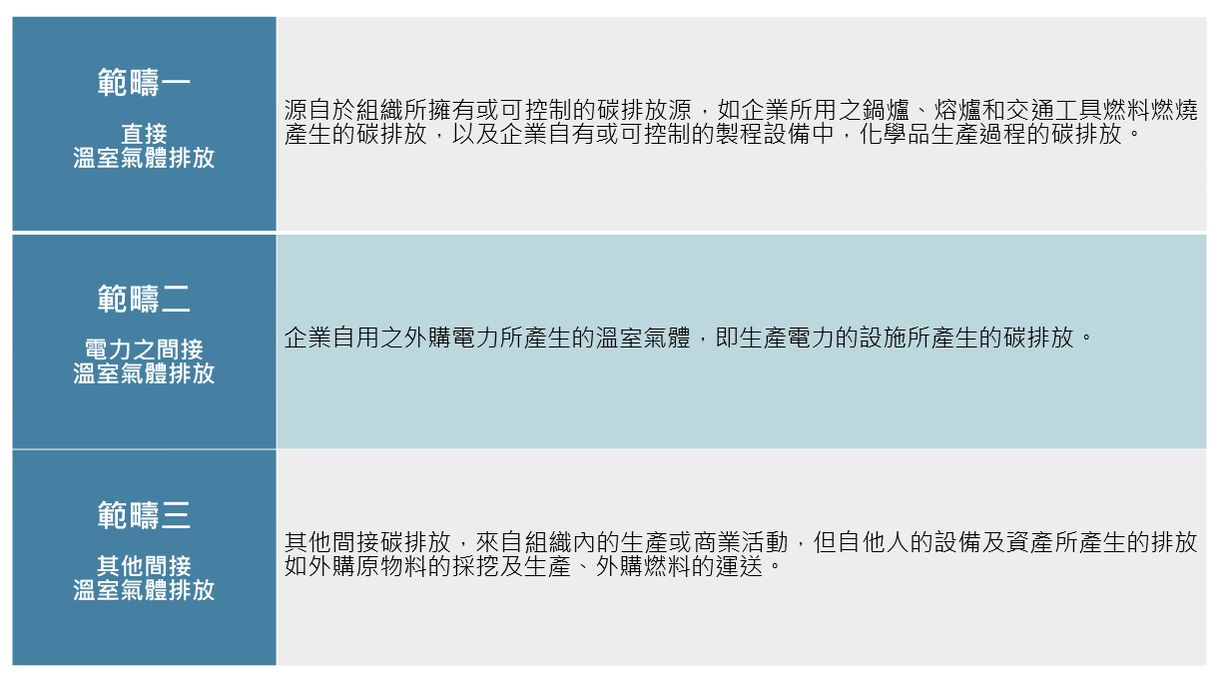 WSP觀點_實現ESG目標的重要工具：科學基礎減碳目標倡議（SBTi）解析_4