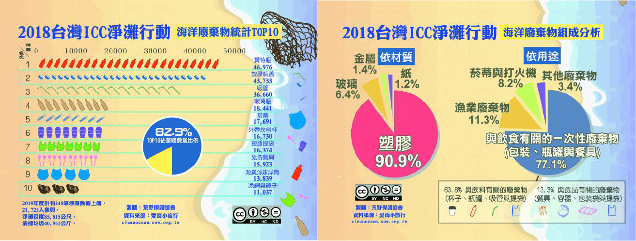 WSP觀點_把呼吸還給海洋，營造永續環境_3