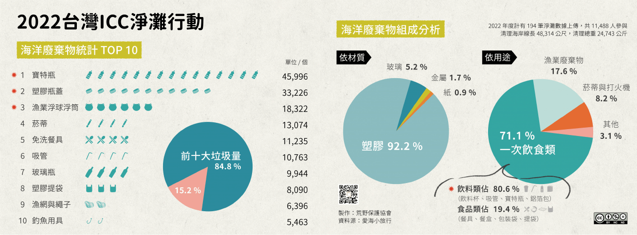 WSP觀點_把呼吸還給海洋，營造永續環境_4