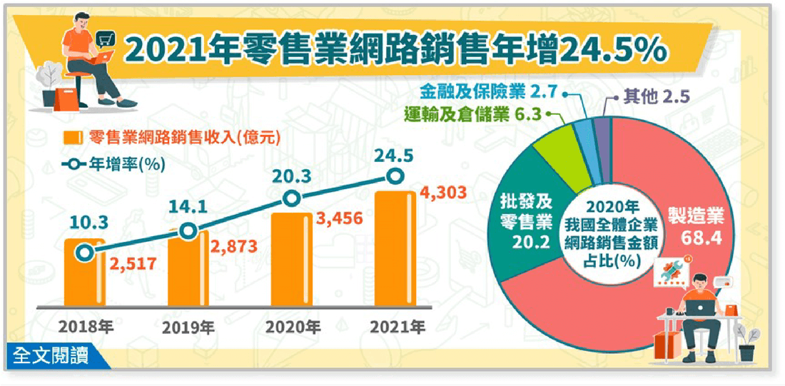 WSP觀點_拉近ESG與您我的距離－網路購物包裝_2