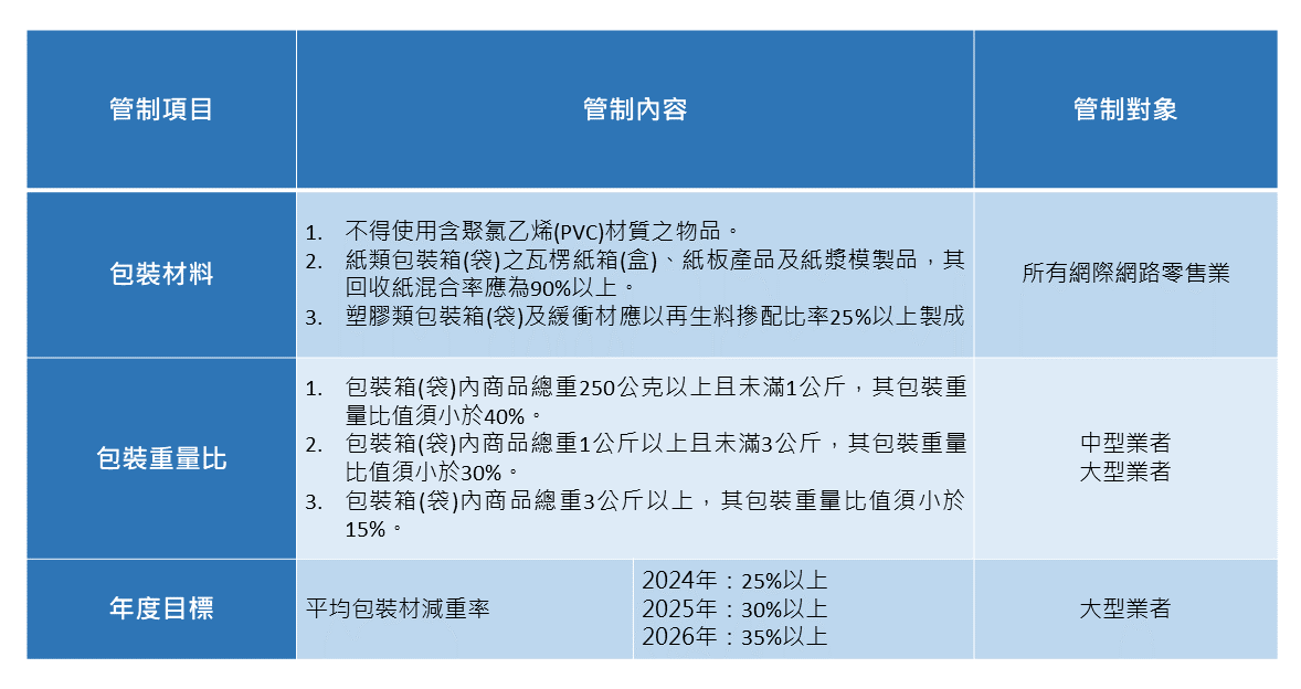 WSP觀點_拉近ESG與您我的距離－網路購物包裝_3