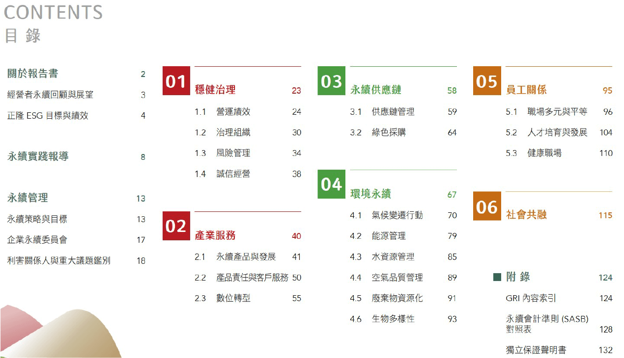 WSP觀點_正隆2022年永續報告書分享_2