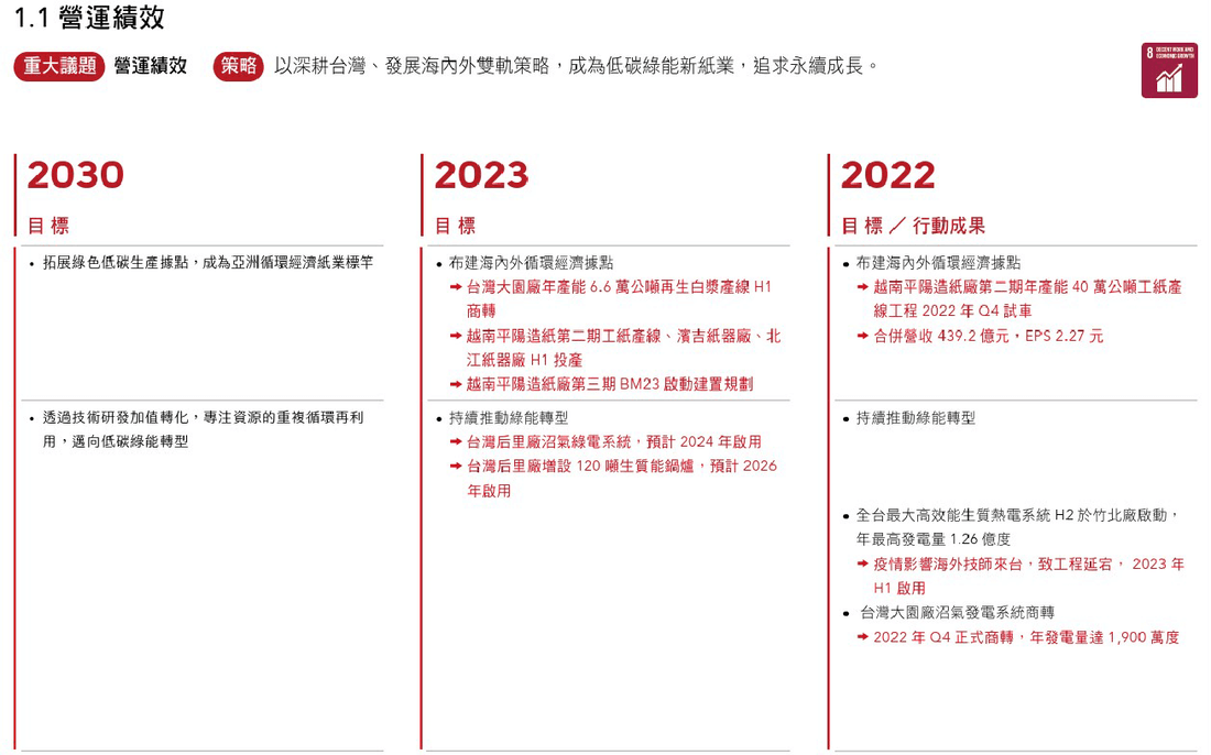 WSP觀點_正隆2022年永續報告書分享_4