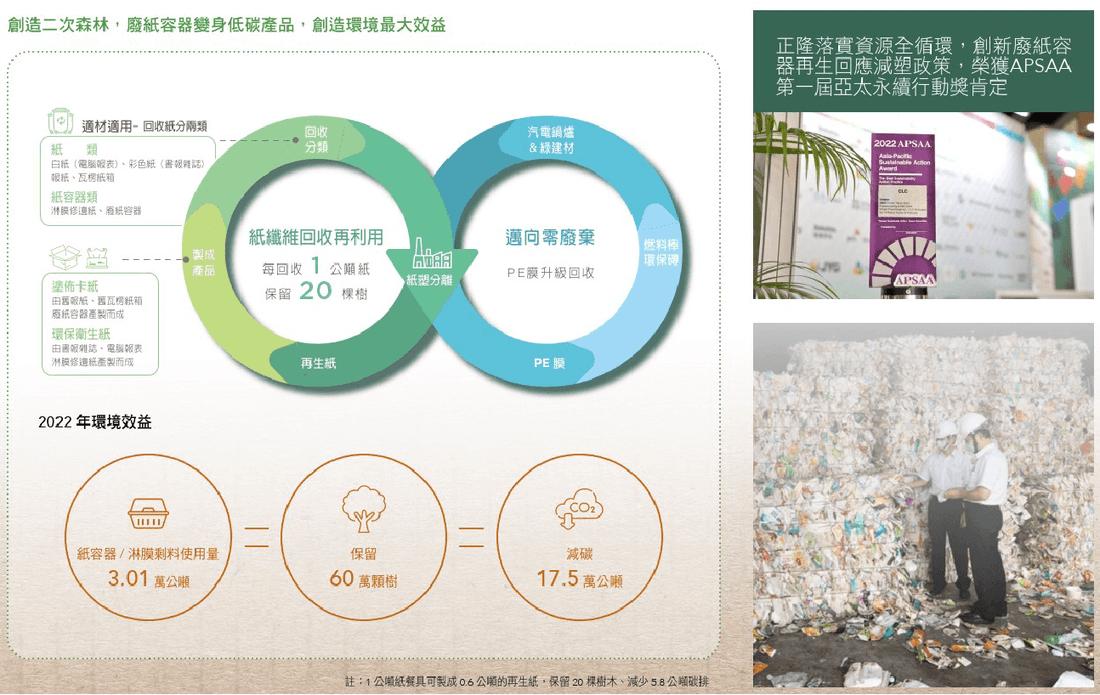 WSP觀點_正隆2022年永續報告書分享_5