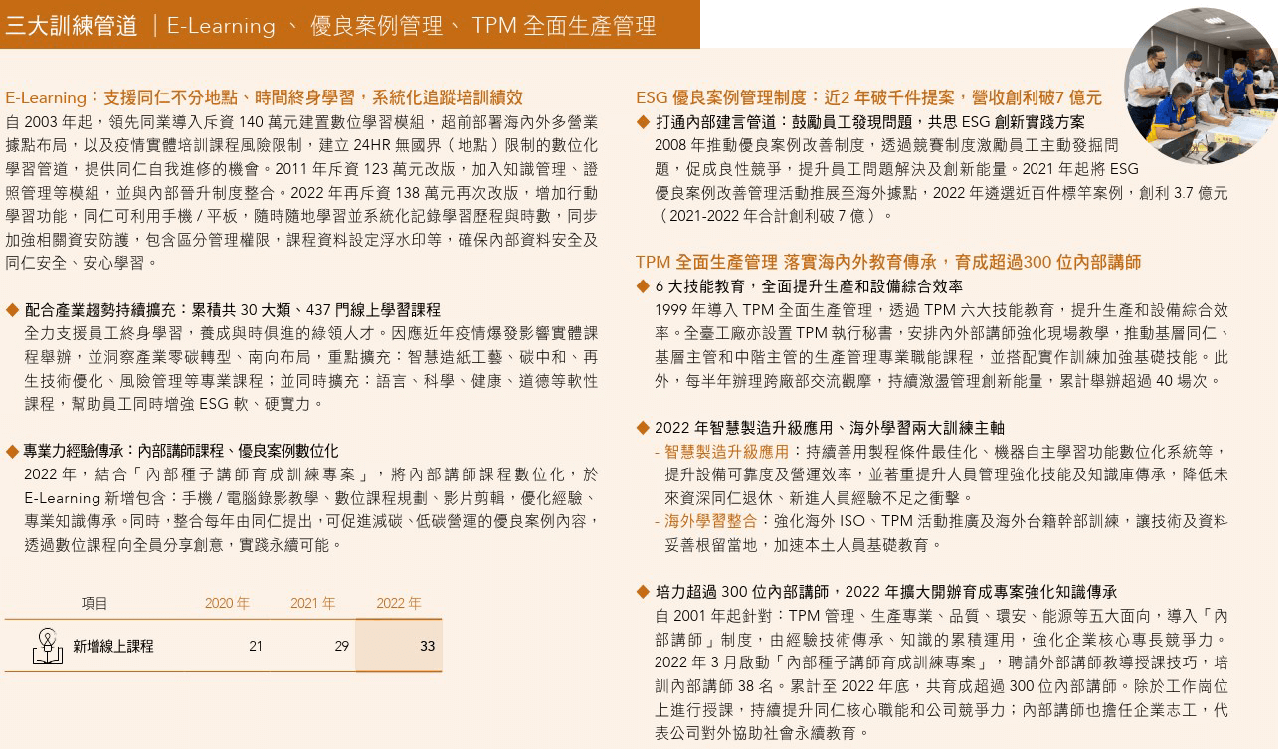 WSP觀點_正隆2022年永續報告書分享_7