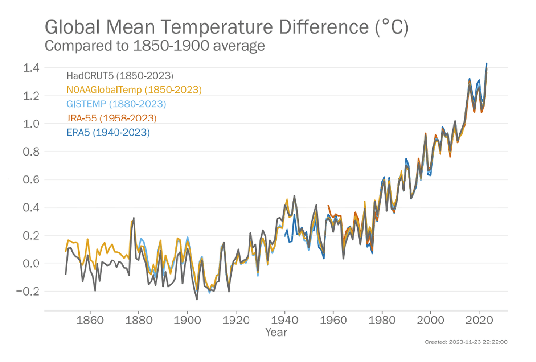 WSP觀點_氣候行動的關鍵里程碑：COP28的四大協議_3