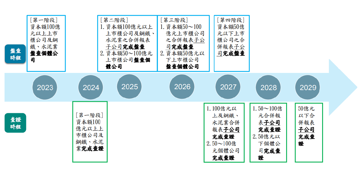 WSP觀點_碳盤查執行二三事_3