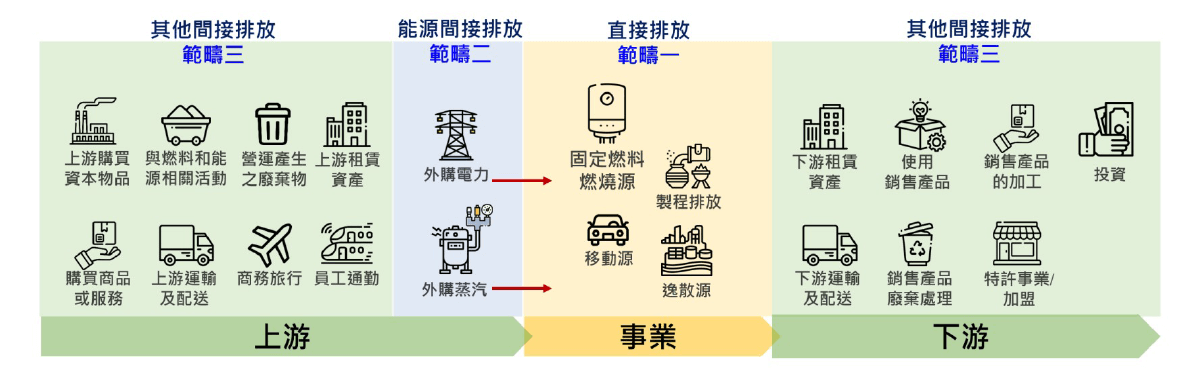 WSP觀點_碳盤查執行二三事_4