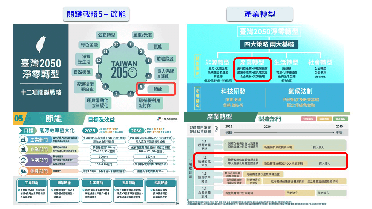 WSP觀點_能源管理與節能減碳–以企業辦公室為例_2