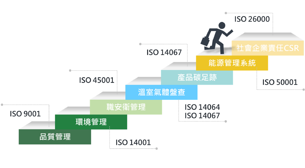 WSP觀點_能源管理與節能減碳–以企業辦公室為例_3