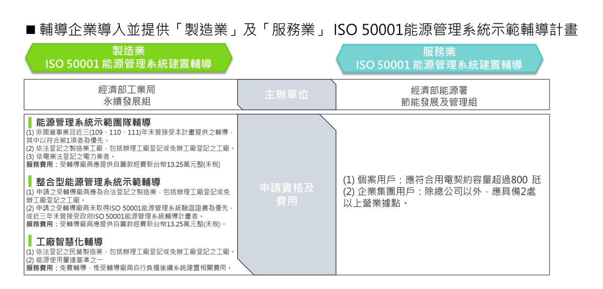 WSP觀點_能源管理與節能減碳–以企業辦公室為例_4