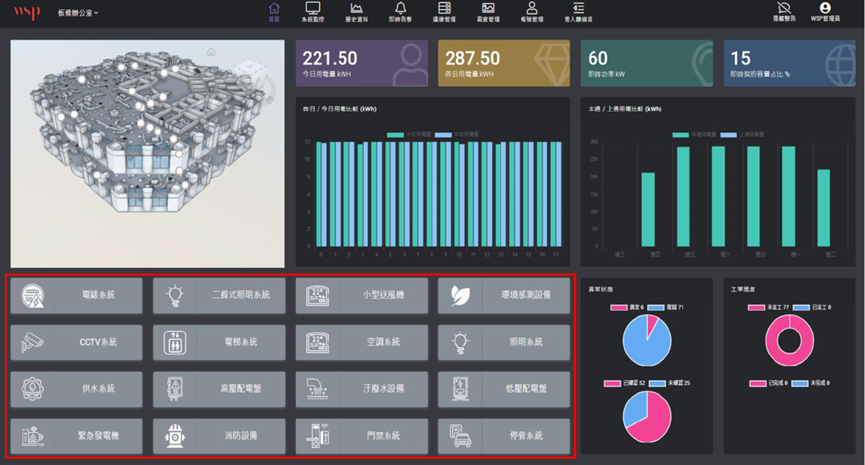 WSP觀點_能源管理與節能減碳–以企業辦公室為例_6