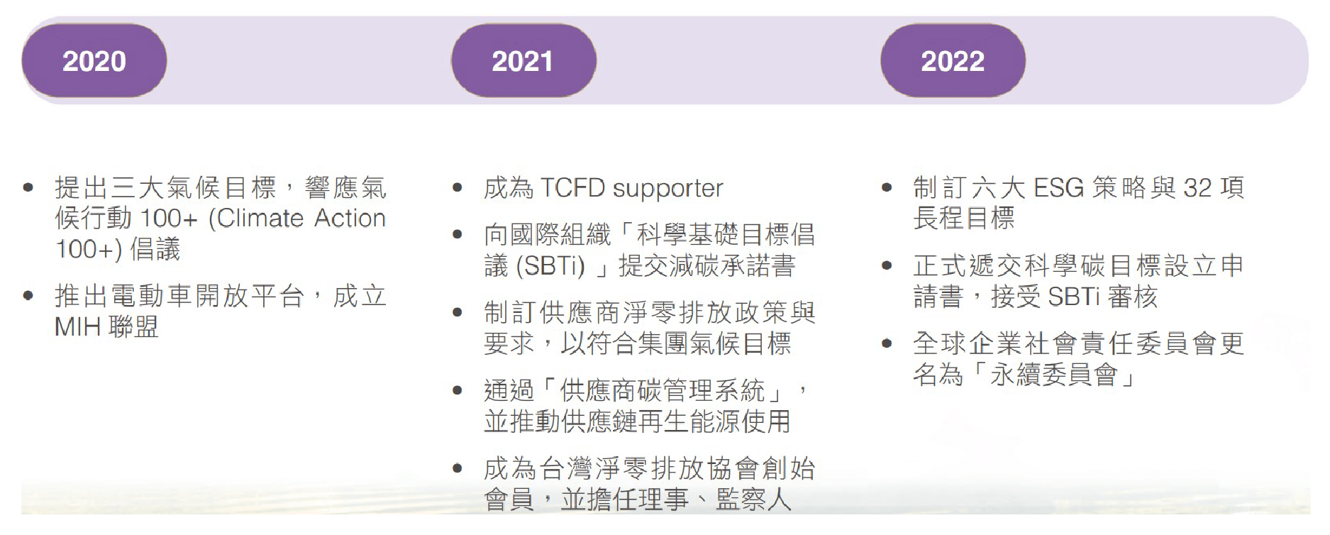 WSP觀點_臺灣TCFD的現況，鴻海科技集團2022年「淨零願景報告書」分享_3