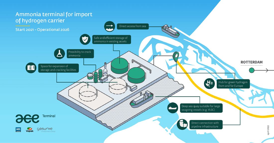 WSP觀點_際港口能源轉型的啟示－氫能源_5