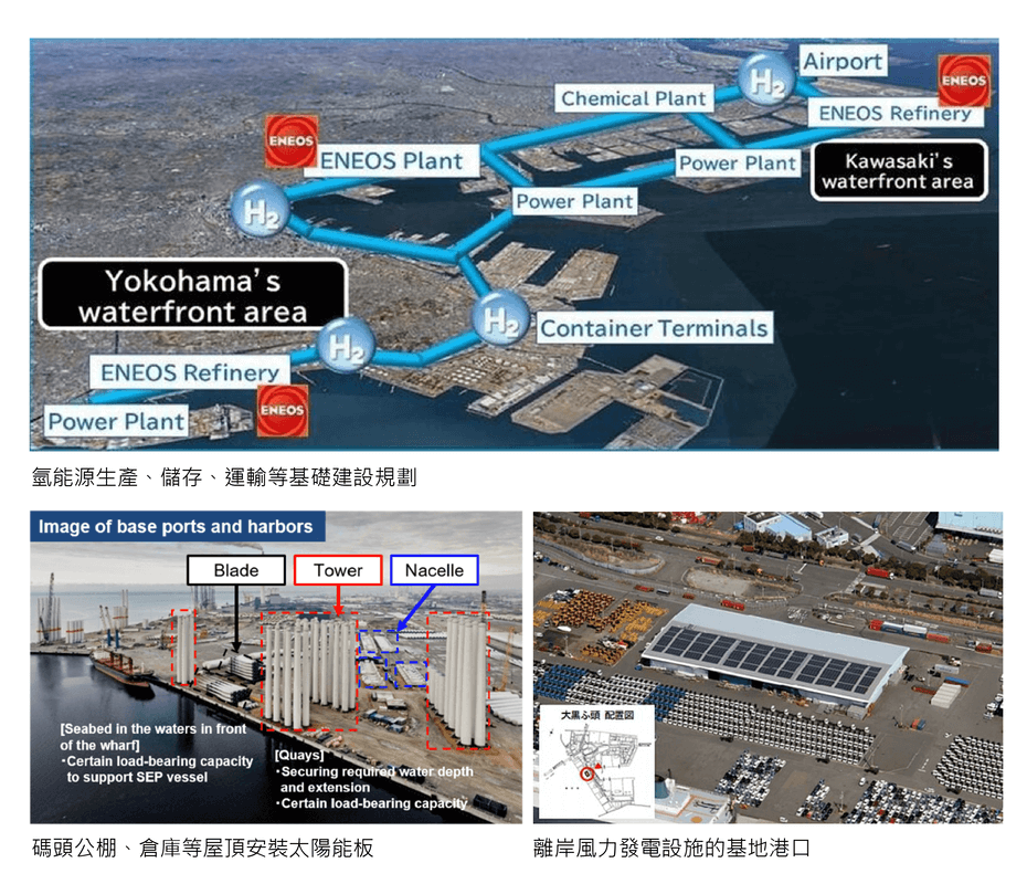 WSP觀點_際港口能源轉型的啟示－氫能源_7
