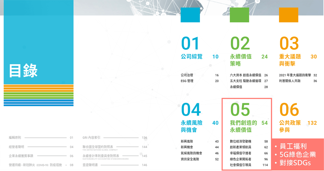 WSP觀點_電信服務業2021年永續報告書分享_4